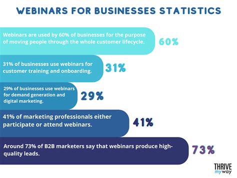 29+ Powerful Webinar Statistics, Facts & Trends for 2024.
